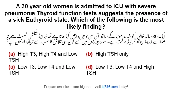 A 30 year old women is admitted to ICU with severe pneumonia Thyroid function tests suggests the presence of a sick Euthyroid state. Which of the following is the most likely finding?
