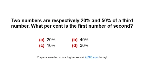 Two numbers are respectively 20% and 50% of a third number. What per cent is the first number of second?